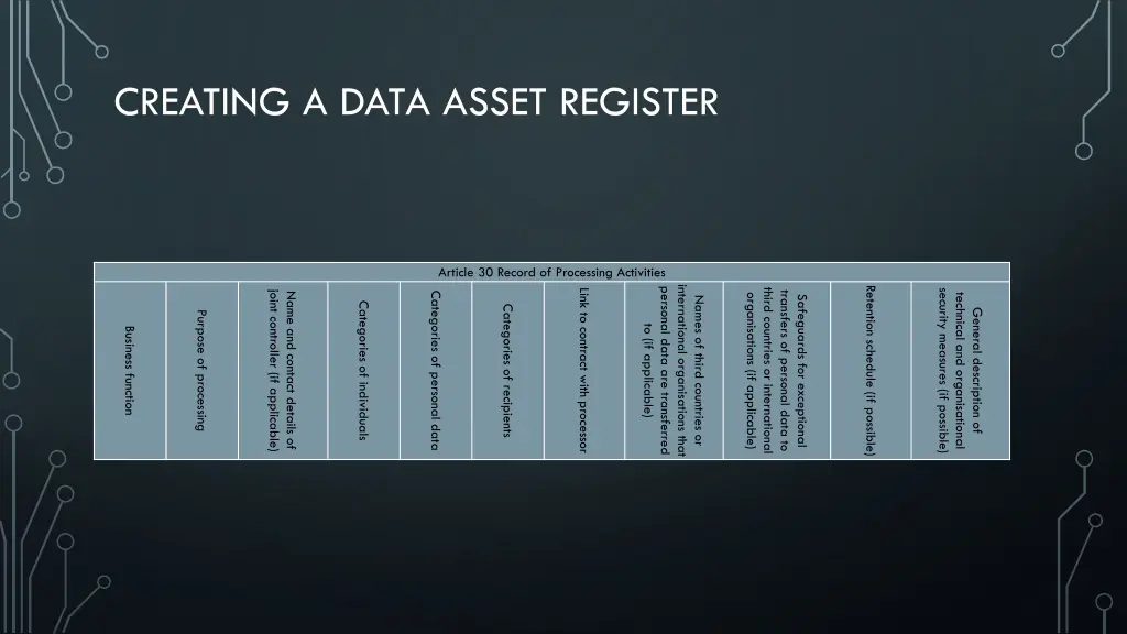 creating a data asset register