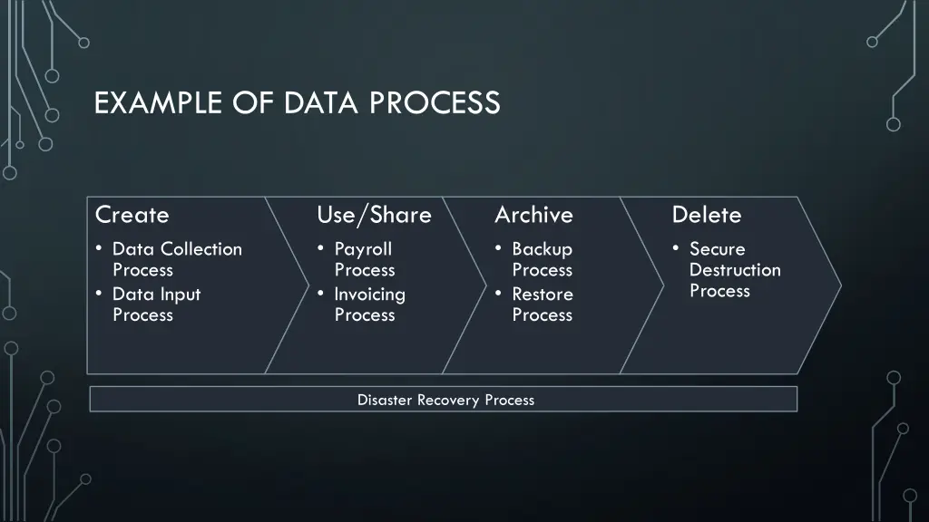 example of data process