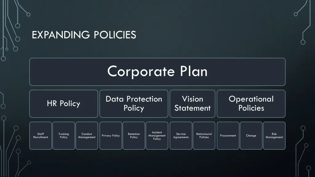 expanding policies