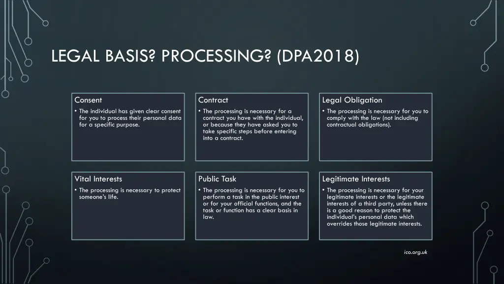 legal basis processing dpa2018