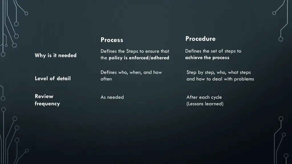 procedure