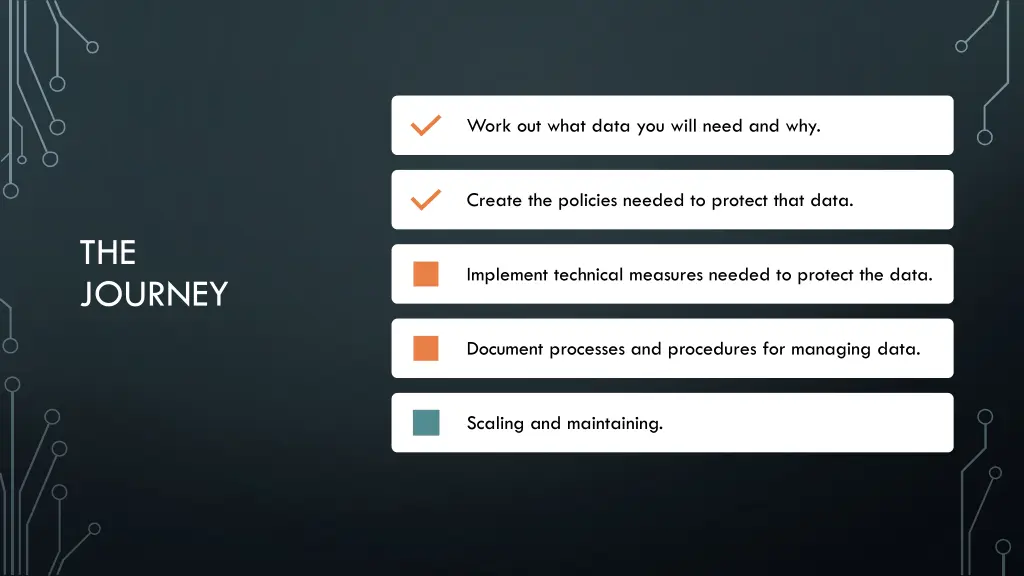 work out what data you will need and why 2