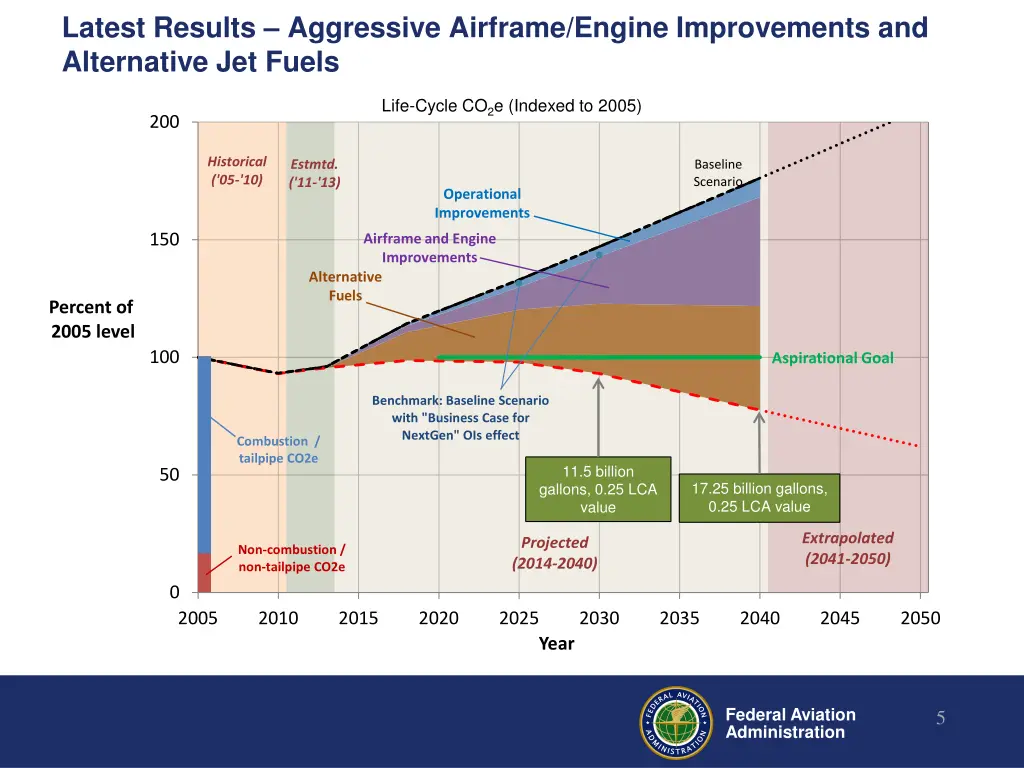 latest results aggressive airframe engine
