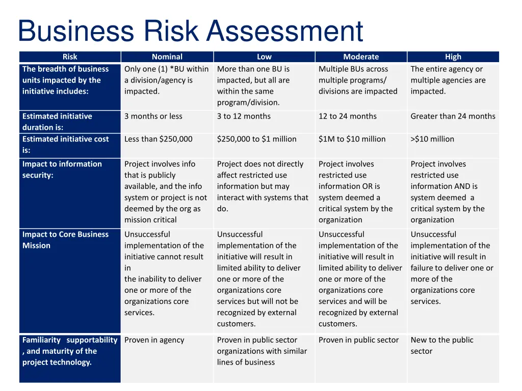 business risk assessment
