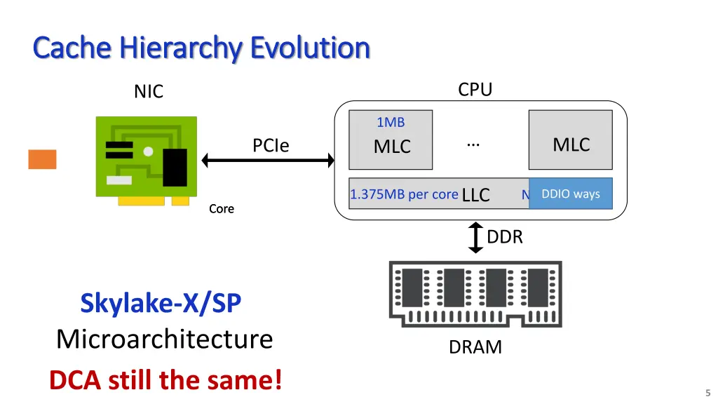 cache hierarchy evolution cache hierarchy 1