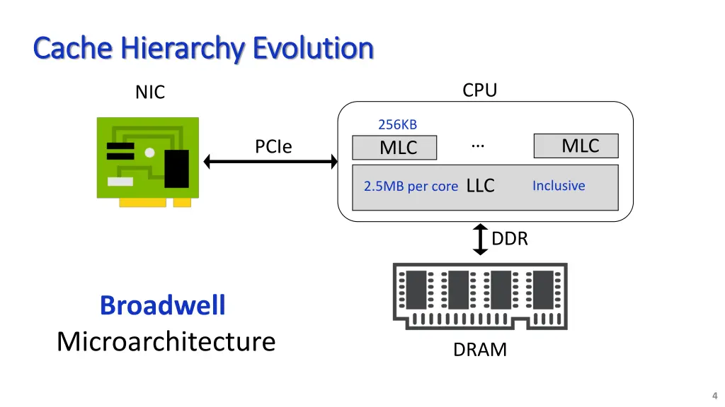 cache hierarchy evolution cache hierarchy