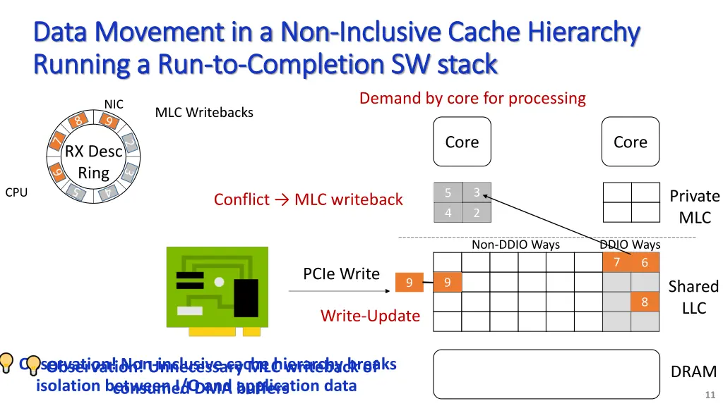 data movement in a non data movement 1