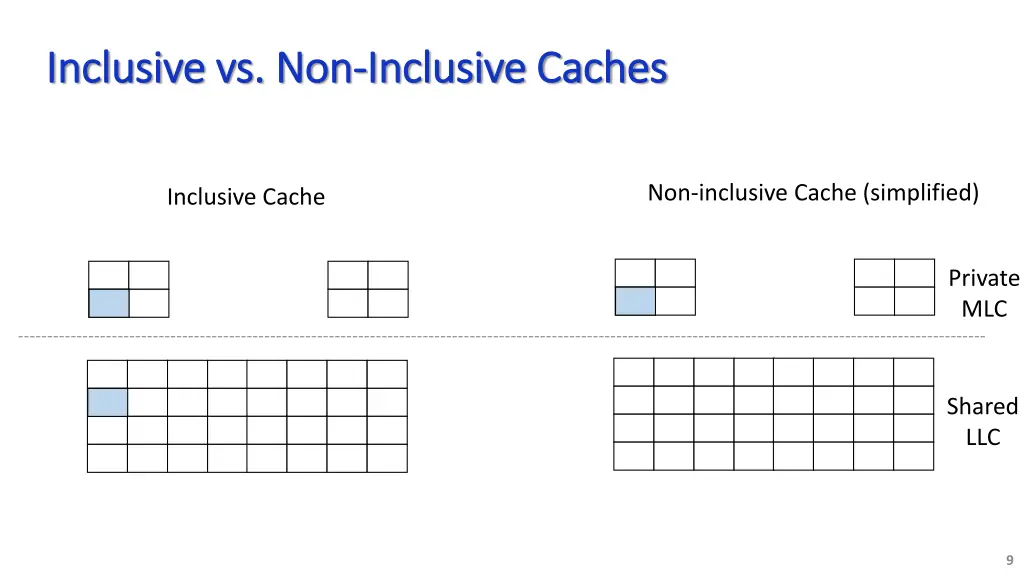 inclusive vs non inclusive vs non inclusive caches