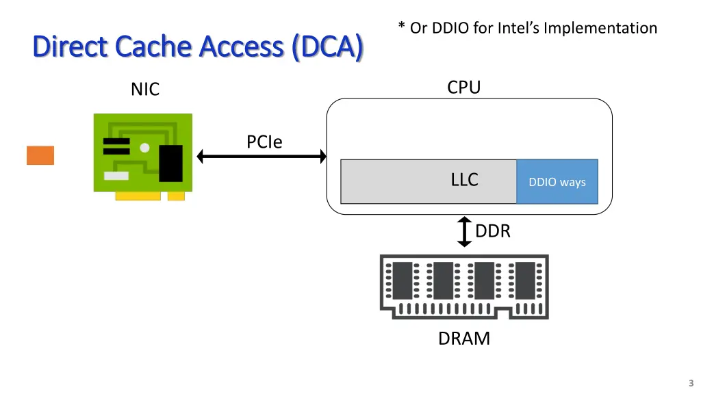 or ddio for intel s implementation