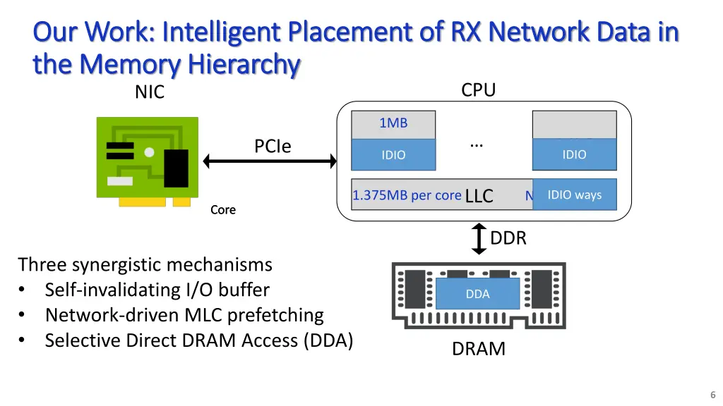 our work intelligent placement of rx network data