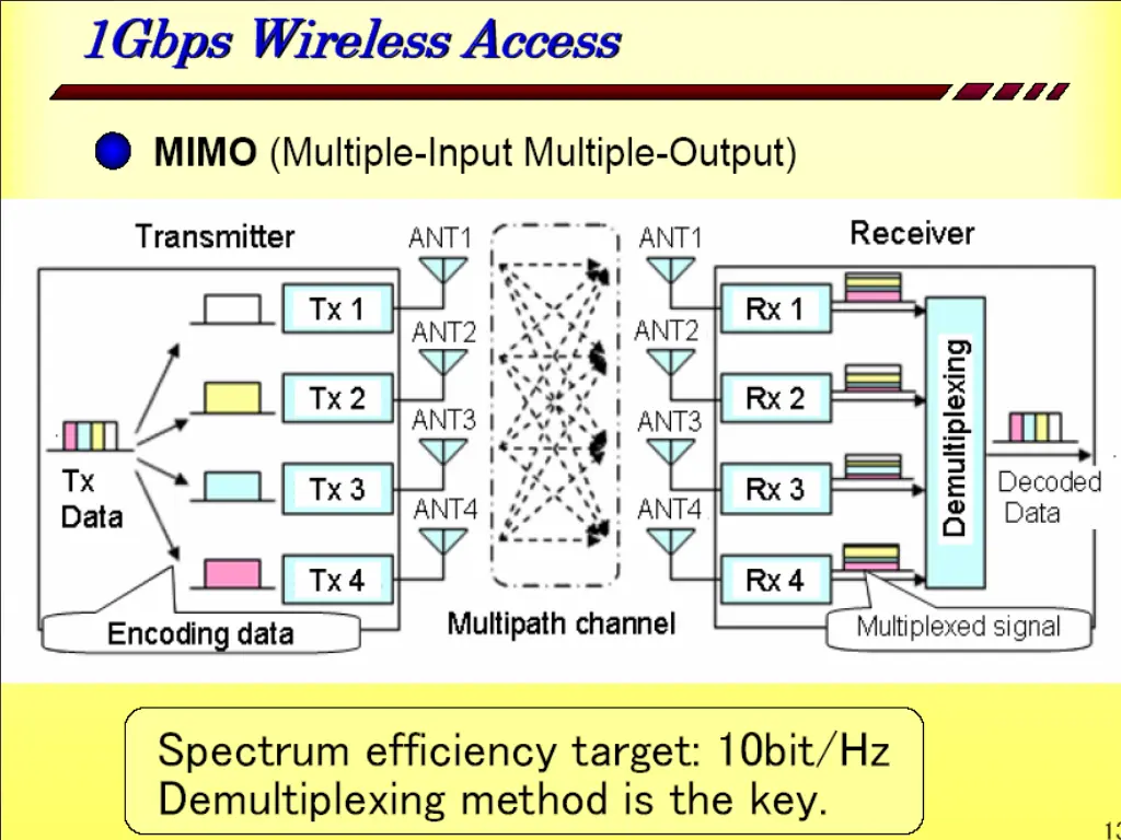slide7