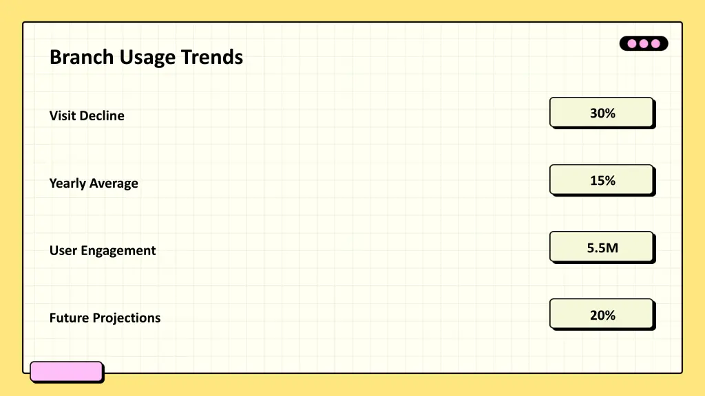 branch usage trends