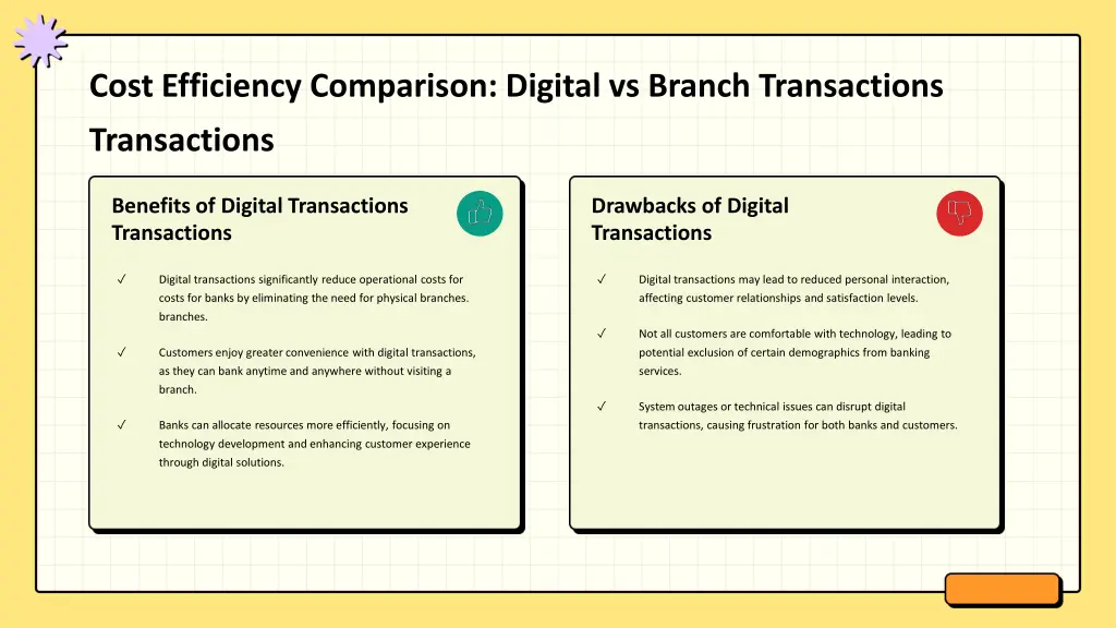 cost efficiency comparison digital vs branch