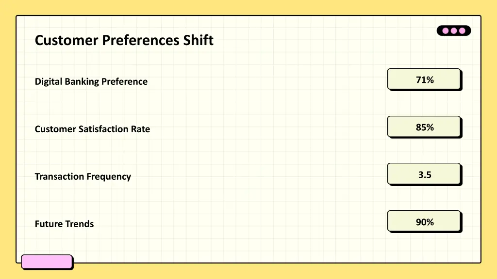 customer preferences shift