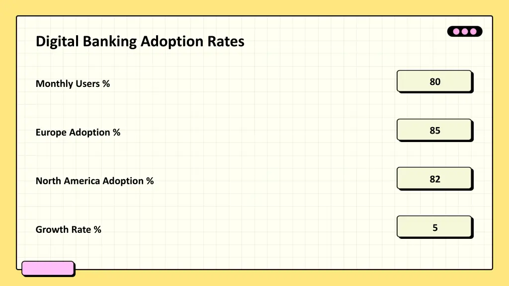 digital banking adoption rates