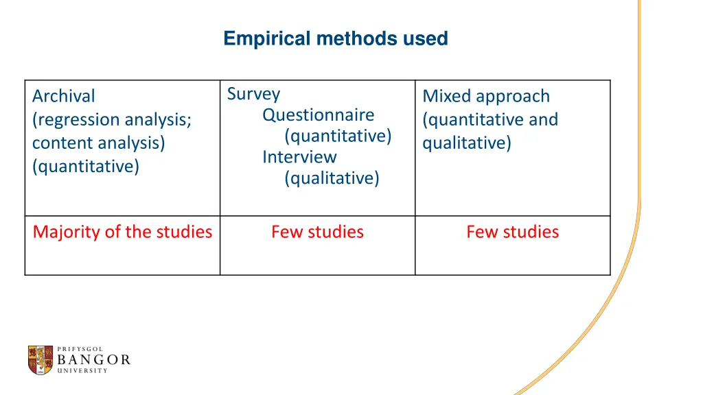 empirical methods used