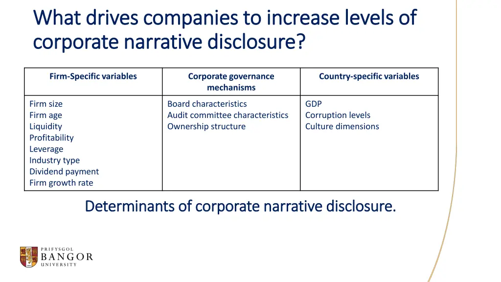 what drives companies to increase levels of what