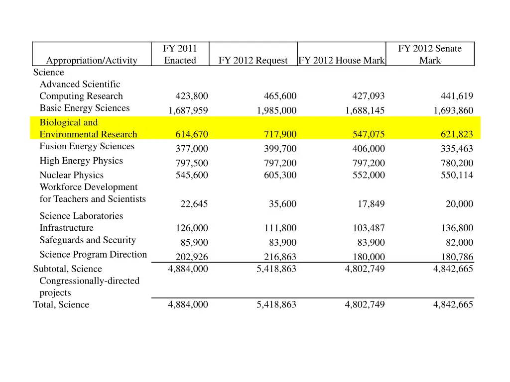 fy 2011 enacted 1