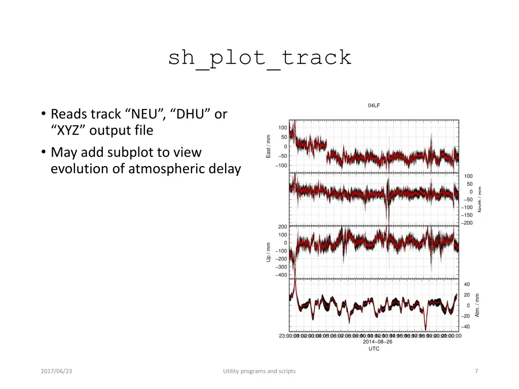 sh plot track