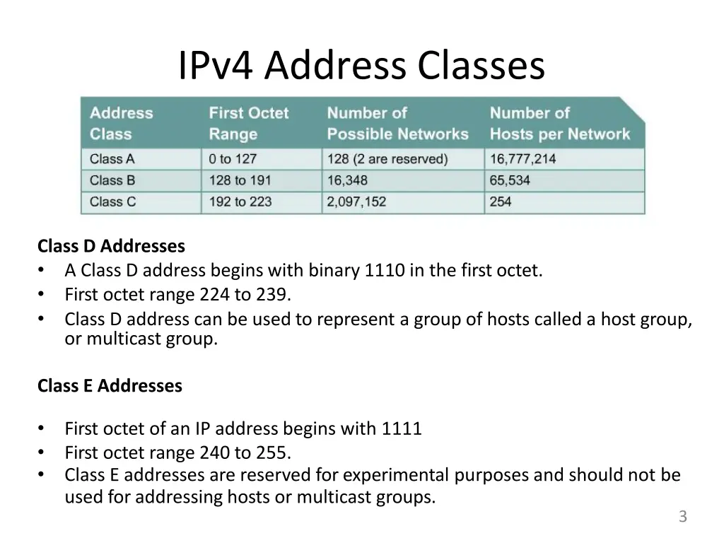 ipv4 address classes