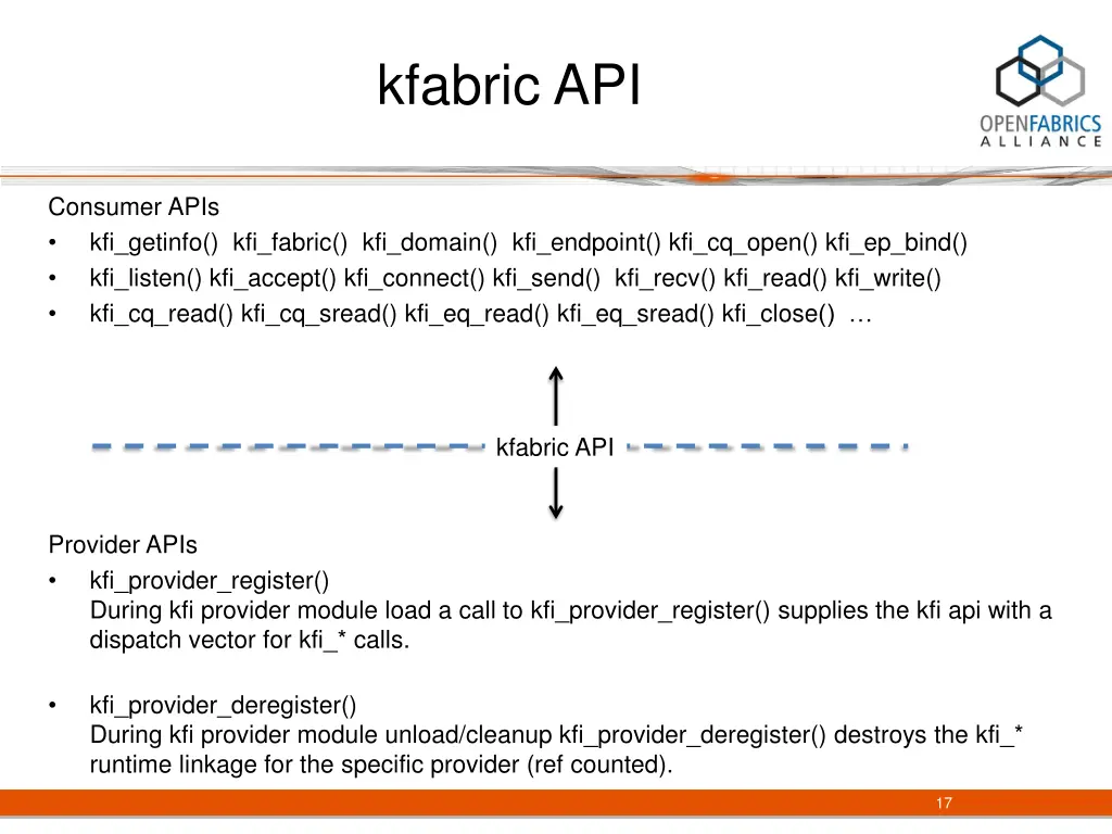 kfabric api