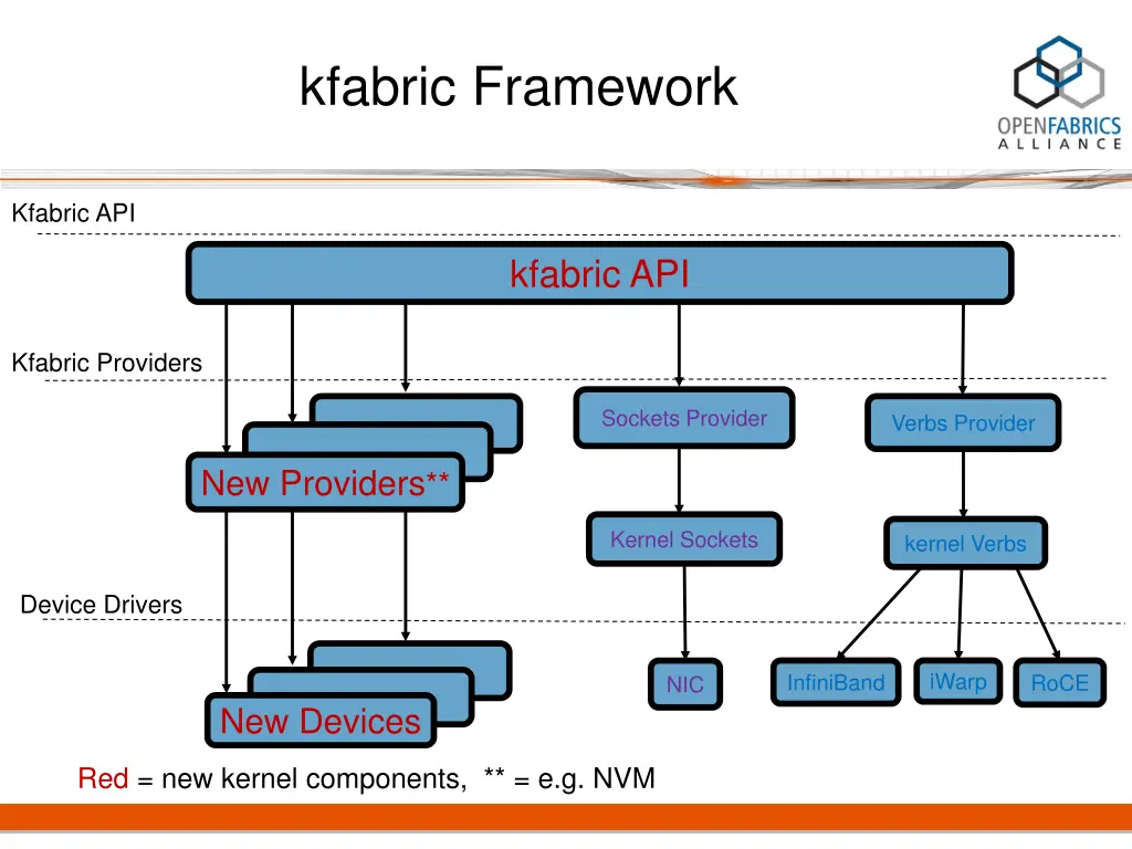 kfabric framework