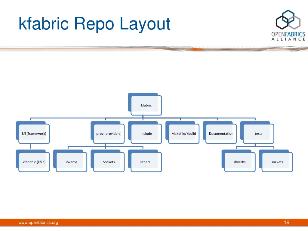 kfabric repo layout