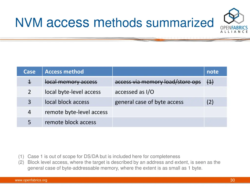 nvm access m ethods summarized
