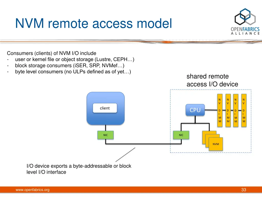 nvm remote access model
