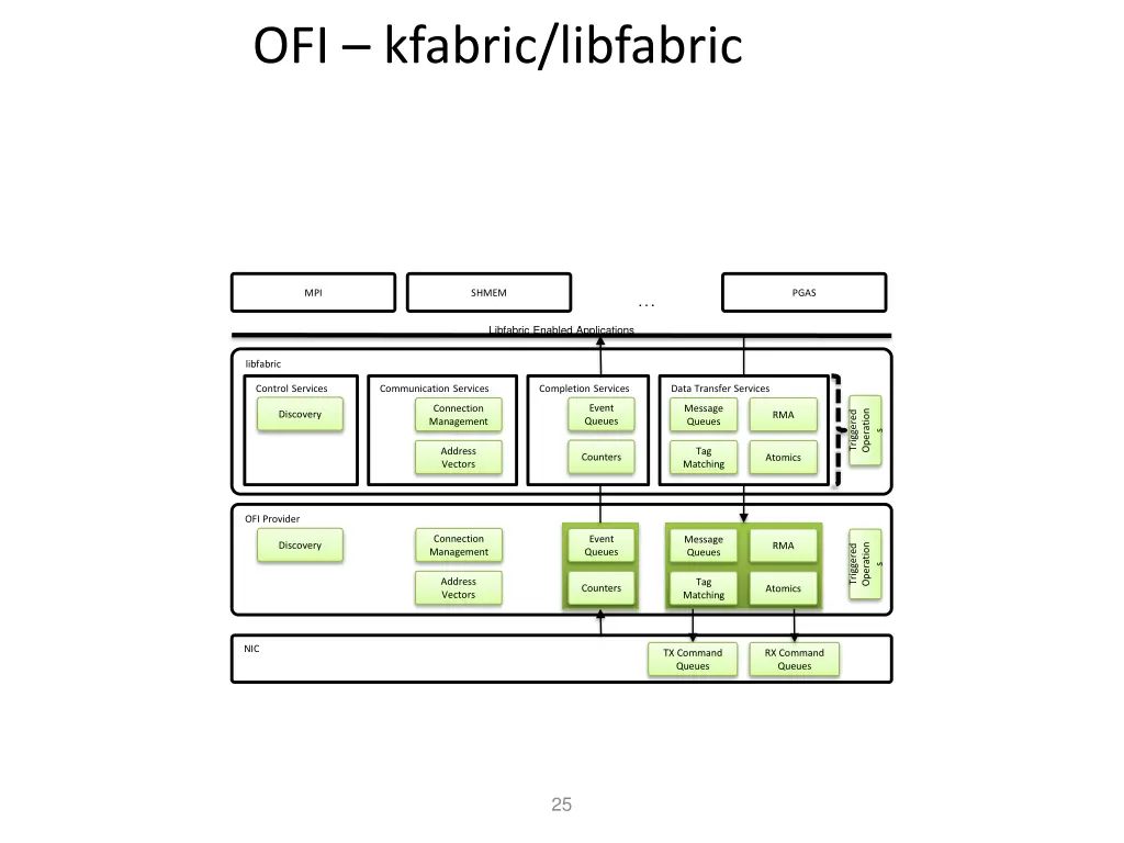 ofi kfabric libfabric