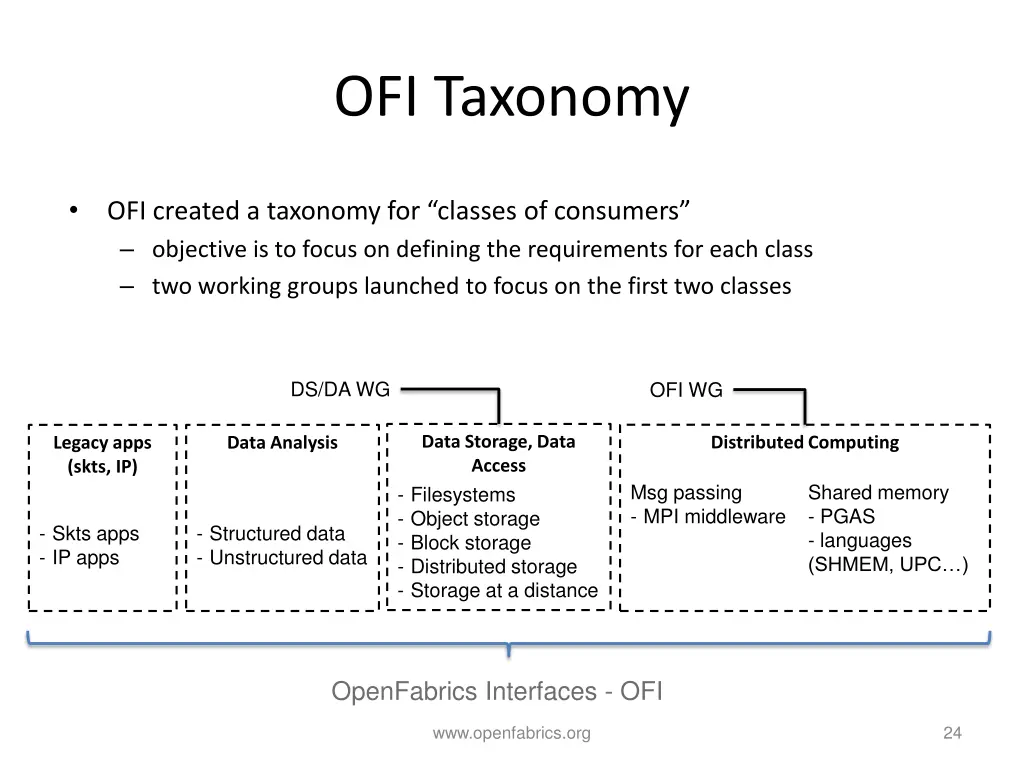 ofi taxonomy