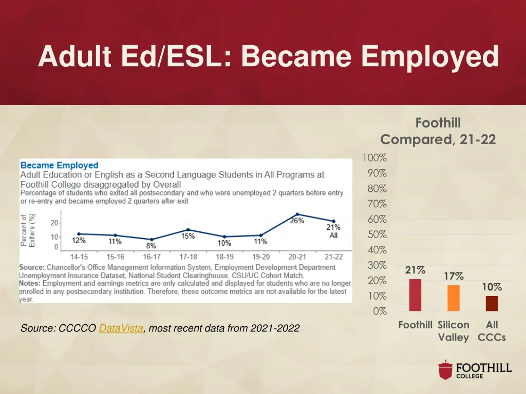 adult ed esl became employed