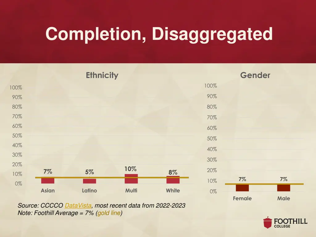completion disaggregated