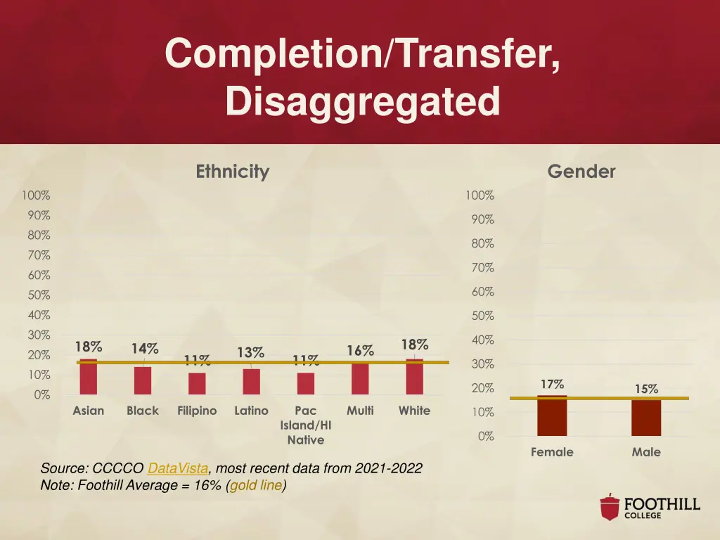 completion transfer disaggregated