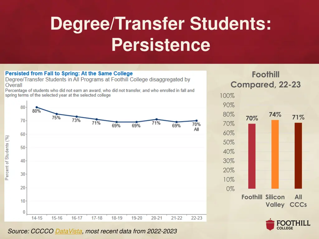 degree transfer students persistence