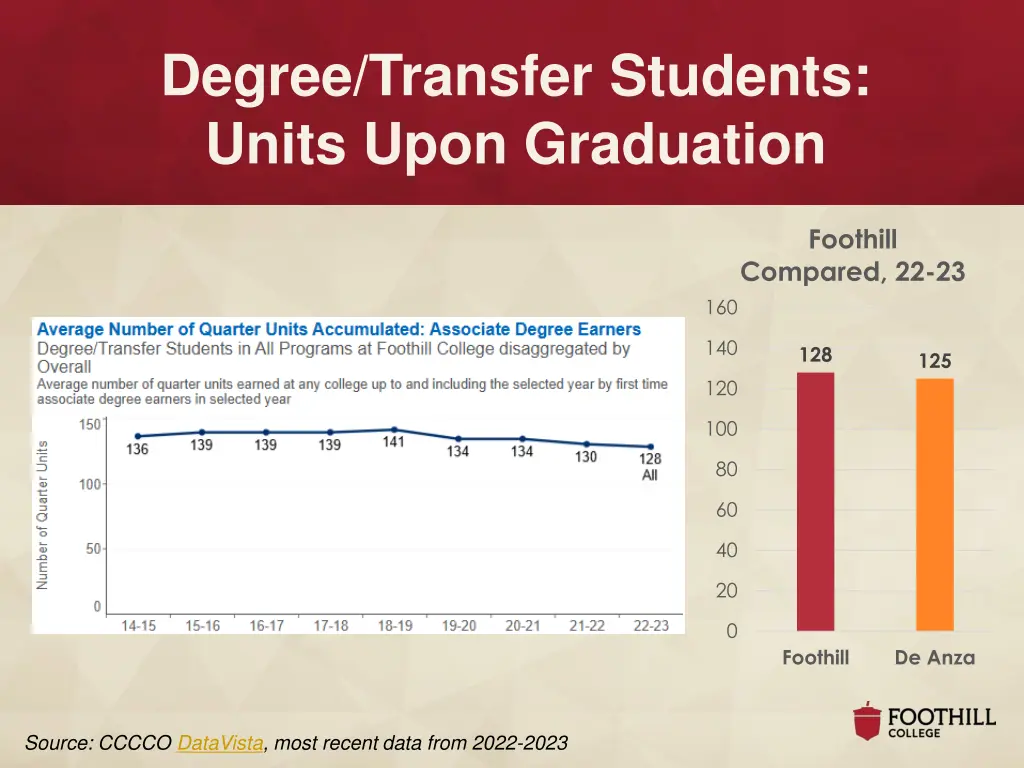 degree transfer students units upon graduation