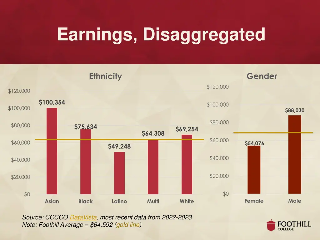 earnings disaggregated 1