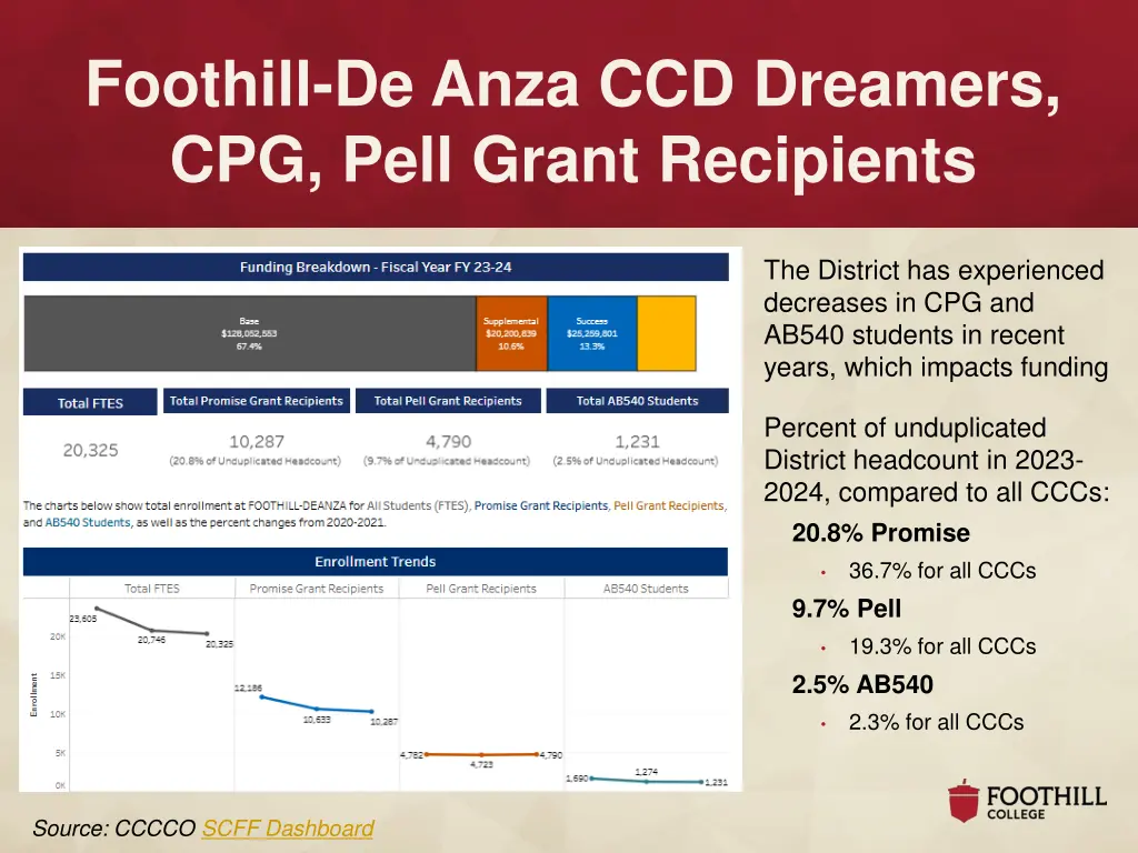 foothill de anza ccd dreamers cpg pell grant