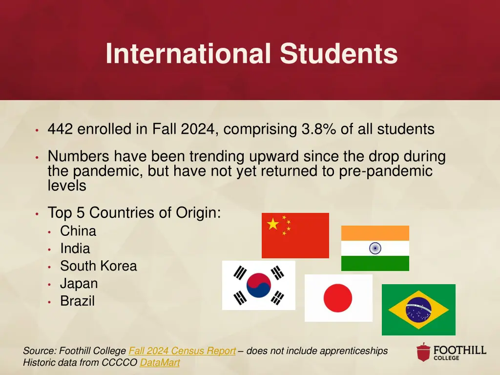 international students