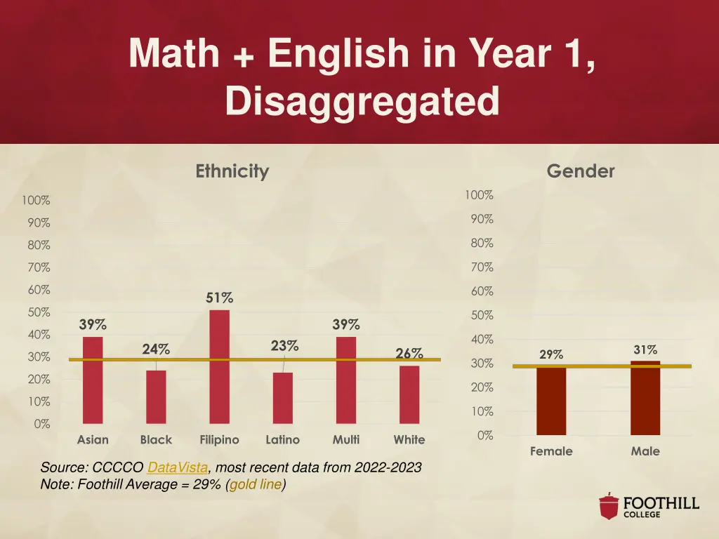 math english in year 1 disaggregated