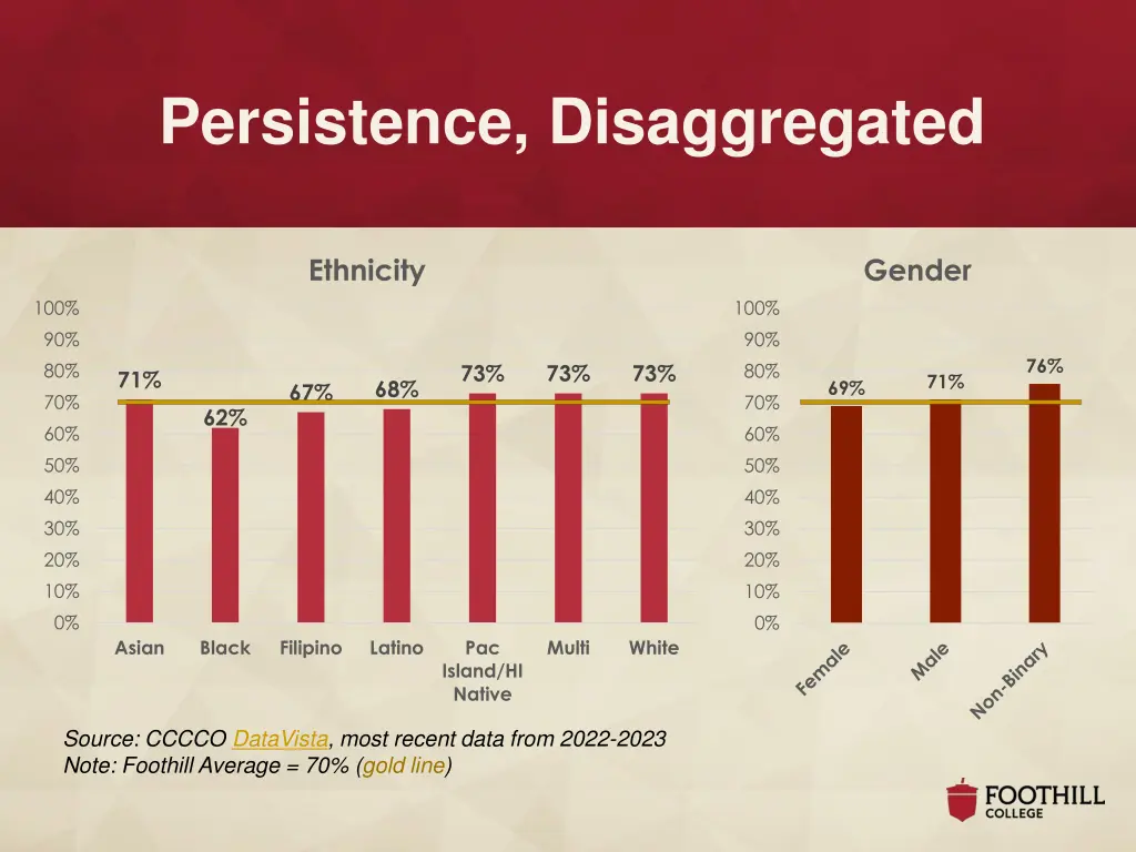 persistence disaggregated
