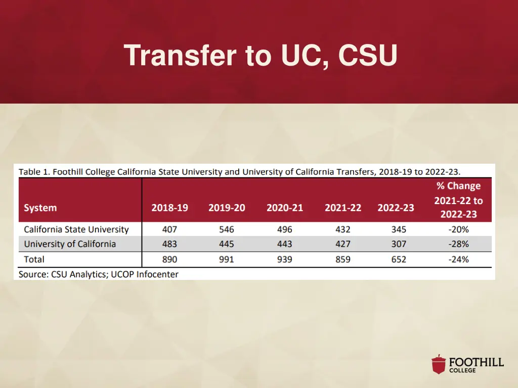 transfer to uc csu