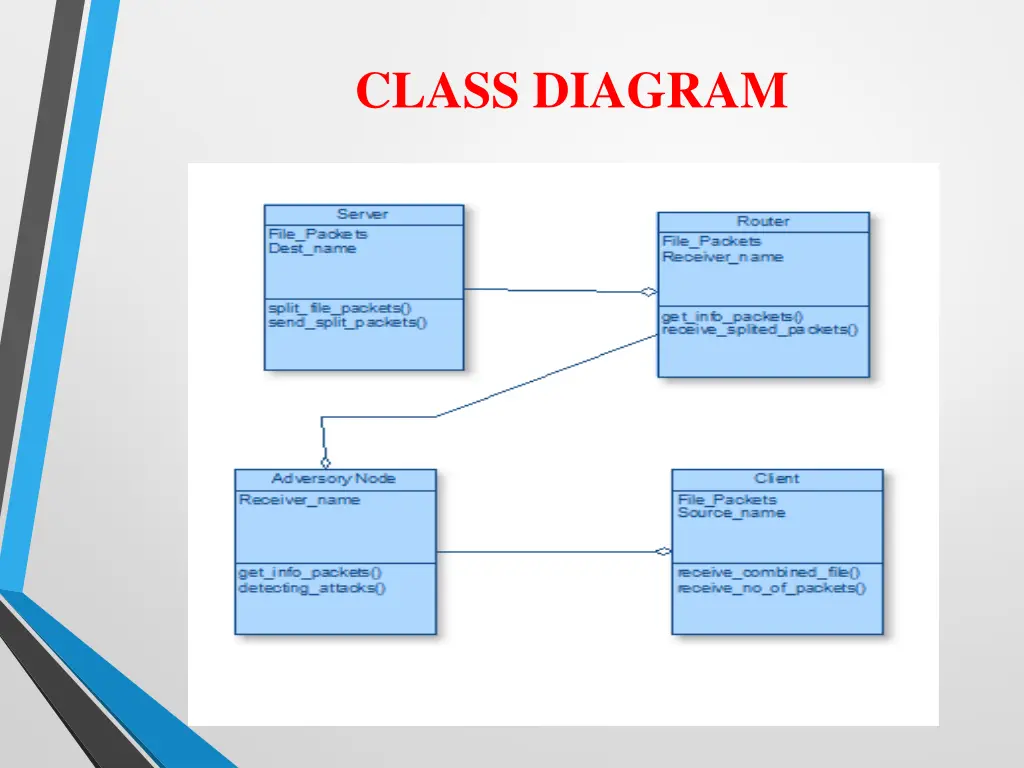 class diagram
