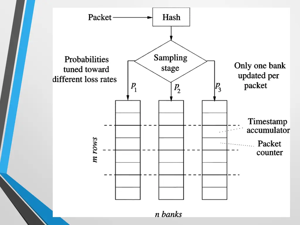 slide17