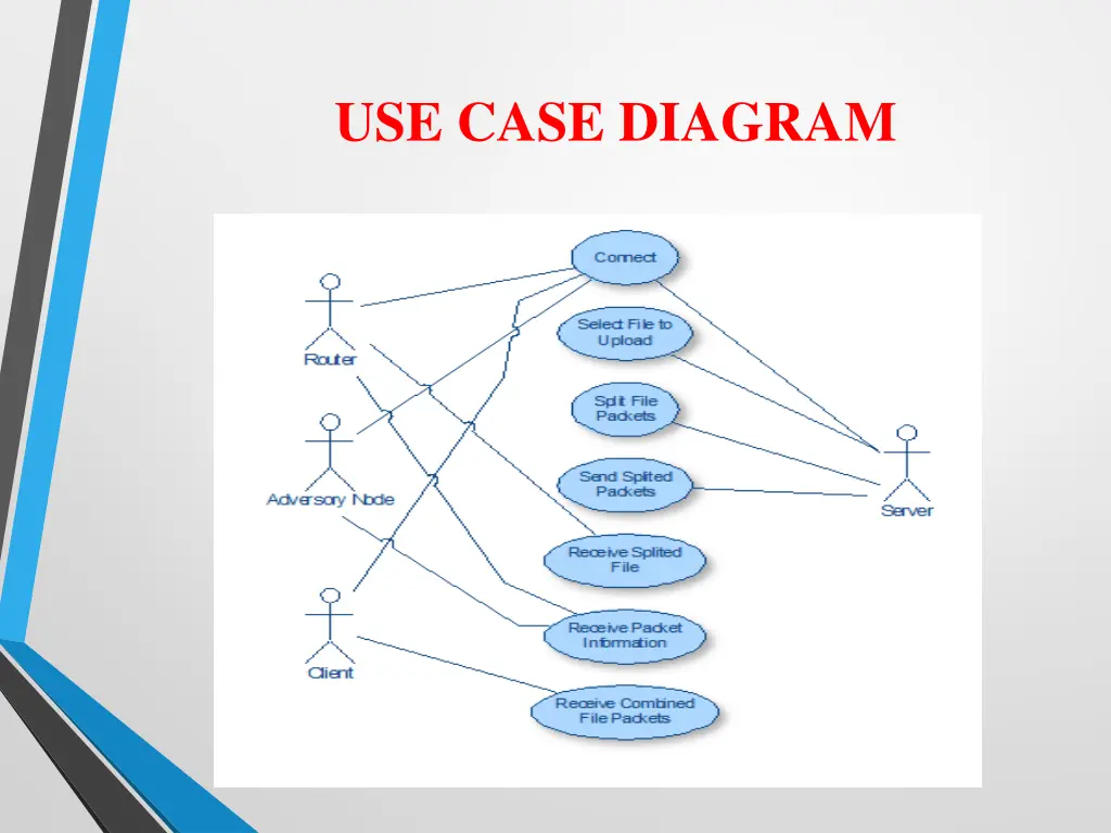 use case diagram