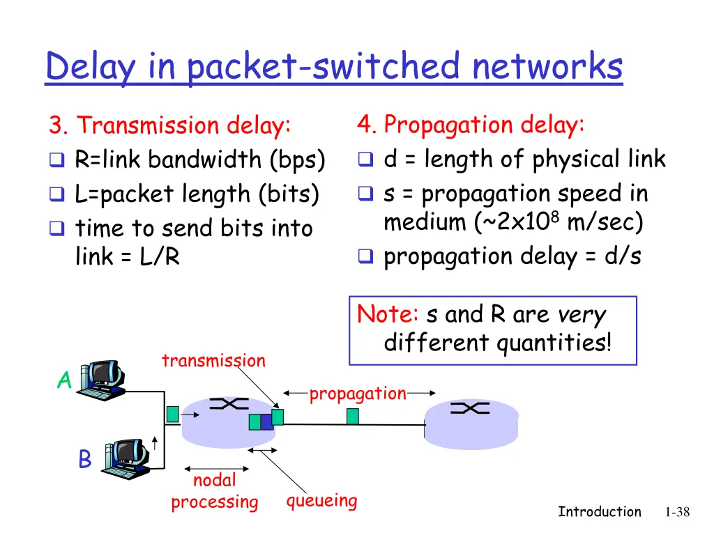 delay in packet switched networks