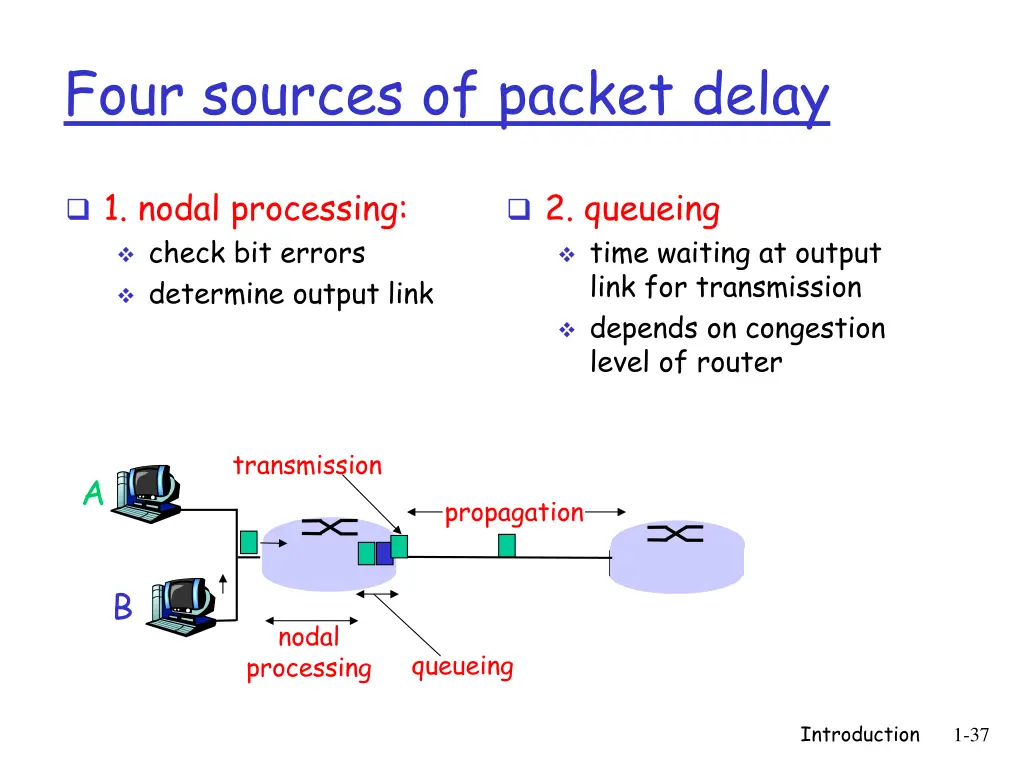 four sources of packet delay