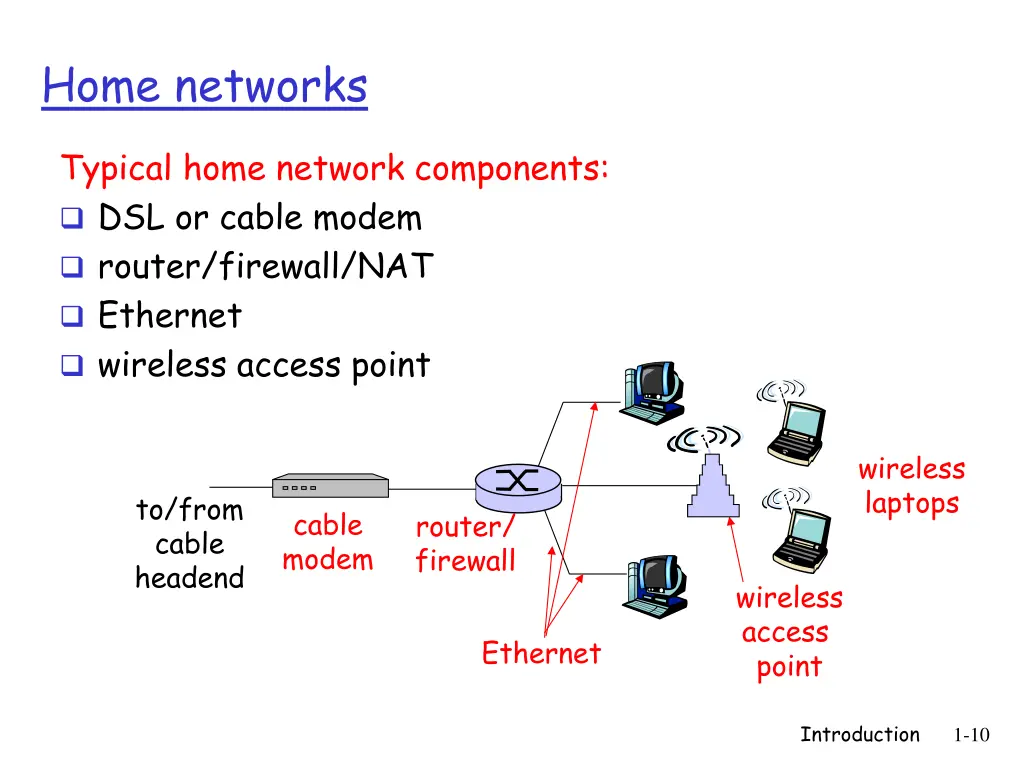 home networks