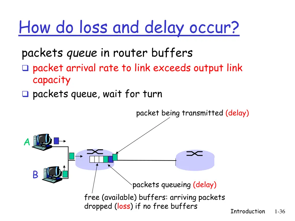how do loss and delay occur