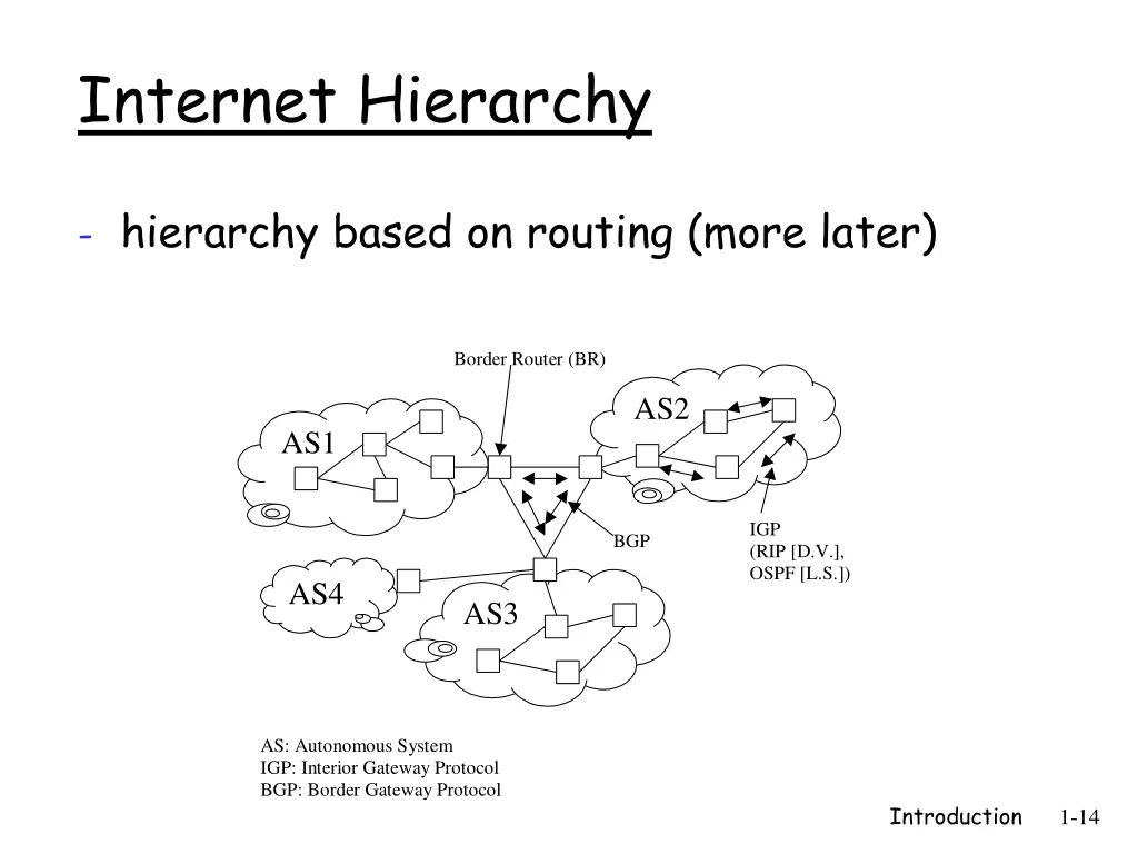 internet hierarchy